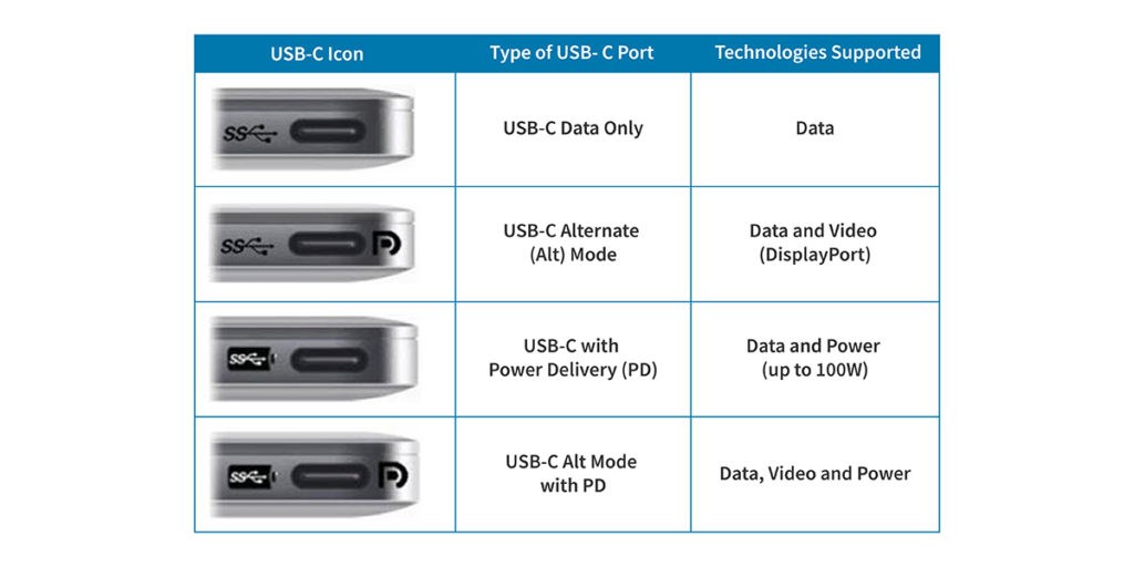 Get to Know Your USB.