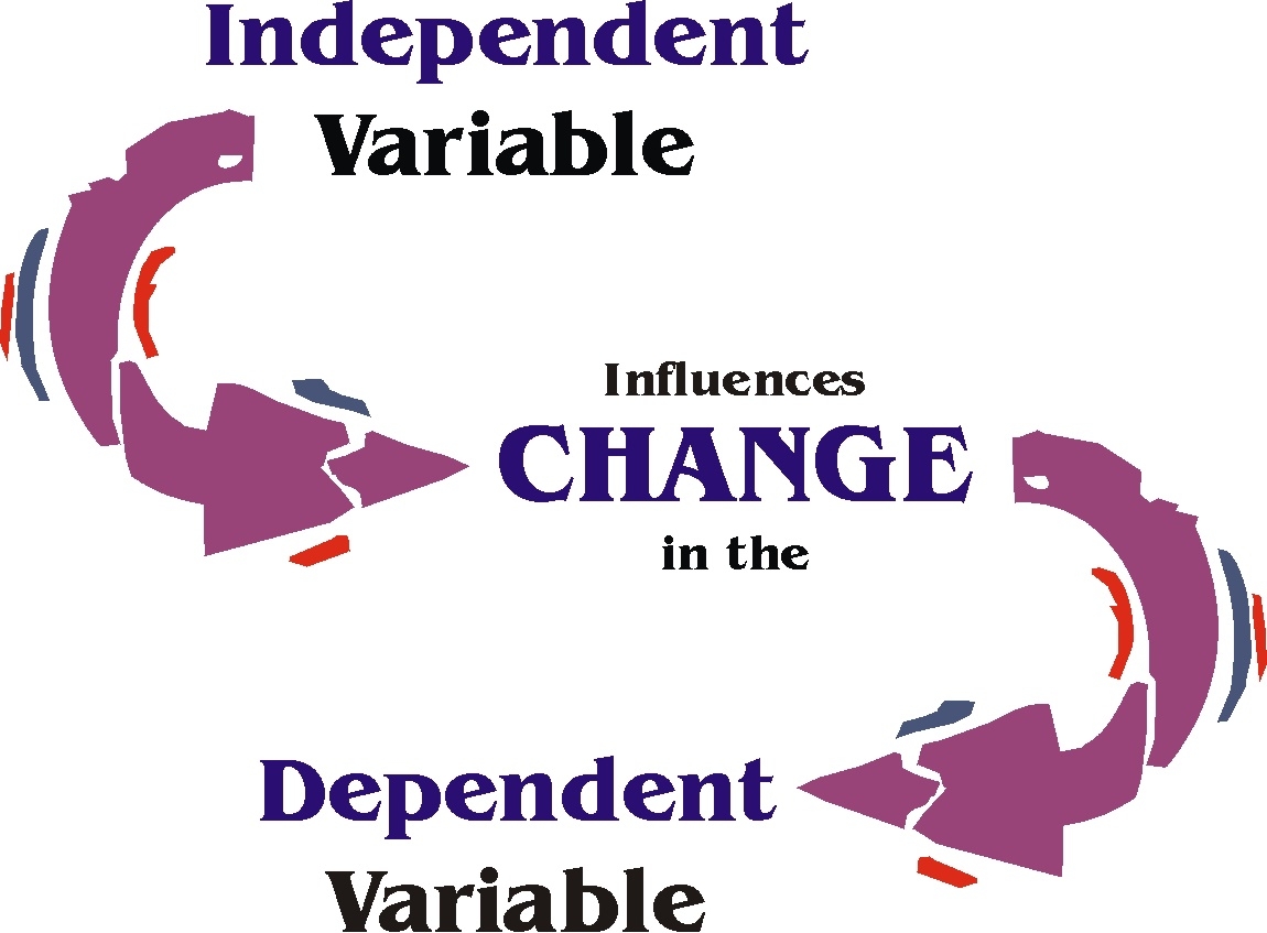 independent-and-dependent-variables-definitions-examples-simply