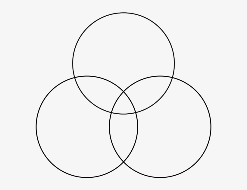 Triple Venn Diagram.