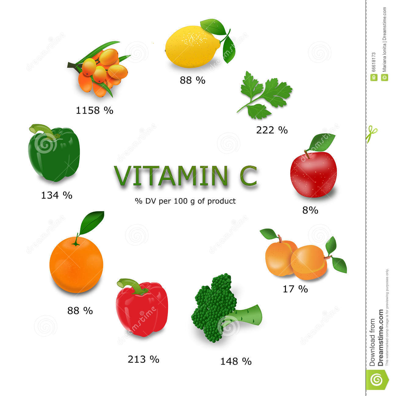 Vitamin c clipart - Clipground