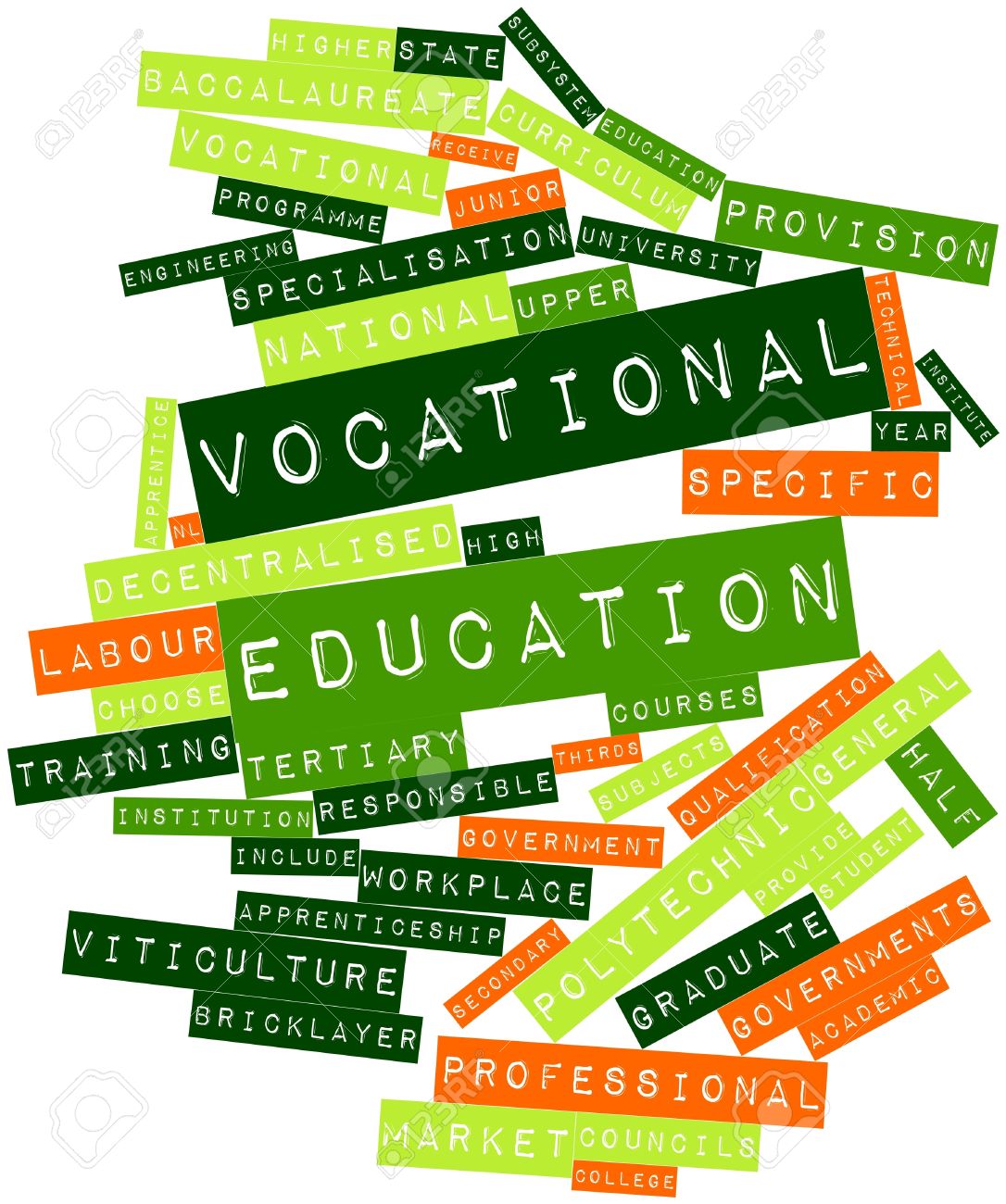 Abstract Word Cloud For Vocational Education With Related Tags.