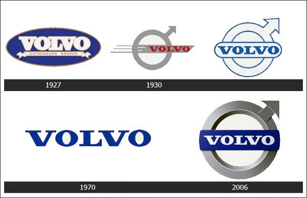 Volvo Logo Meaning and History [Volvo symbol].
