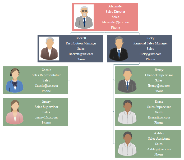 Hotel Organizational Chart.