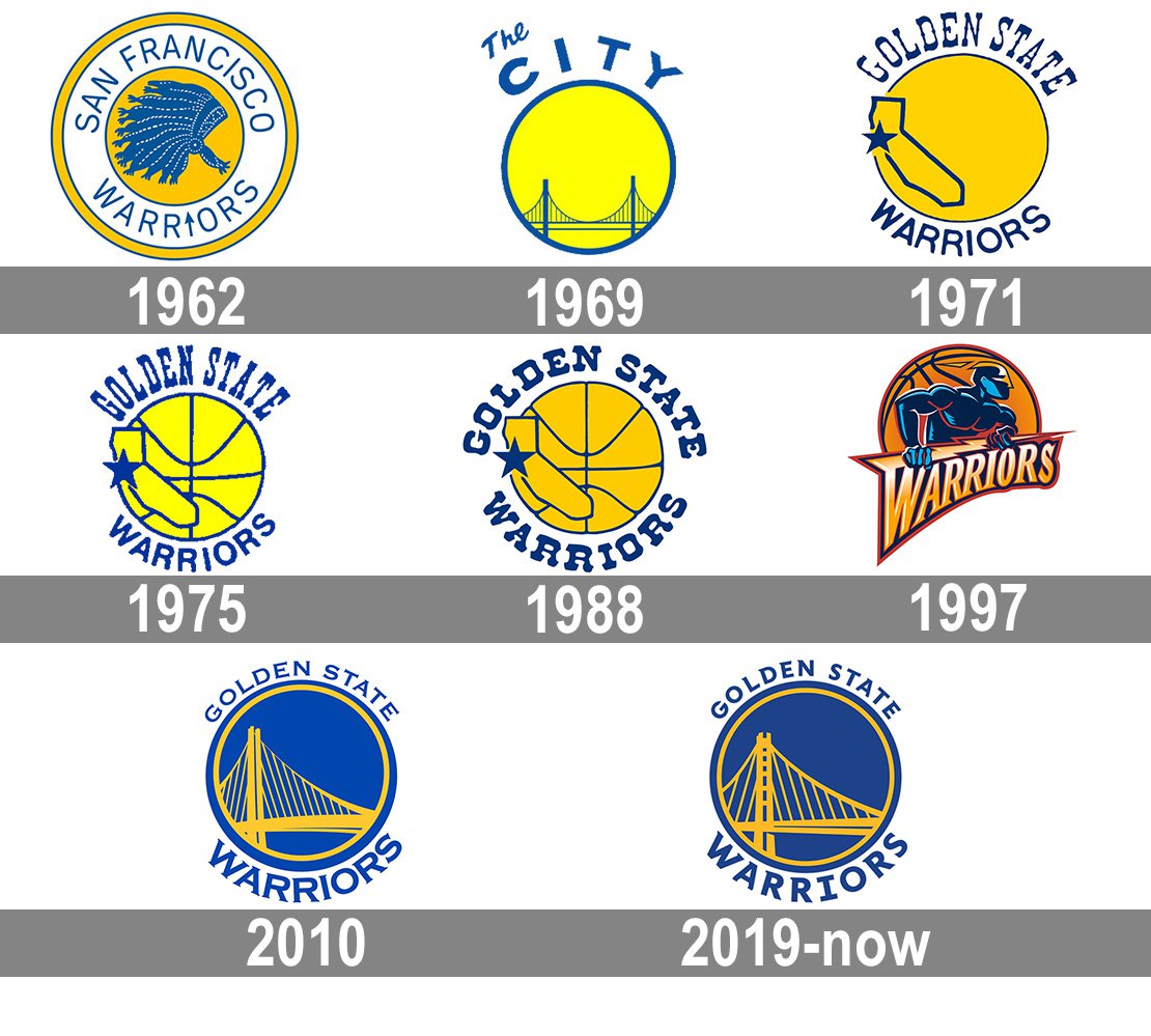 warriors old logo 10 free Cliparts | Download images on Clipground 2023