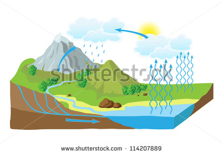 Water Cycle Stock Images, Royalty.