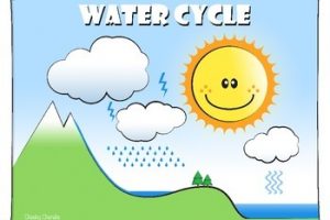 Water cycle clipart 7 » Clipart Station.
