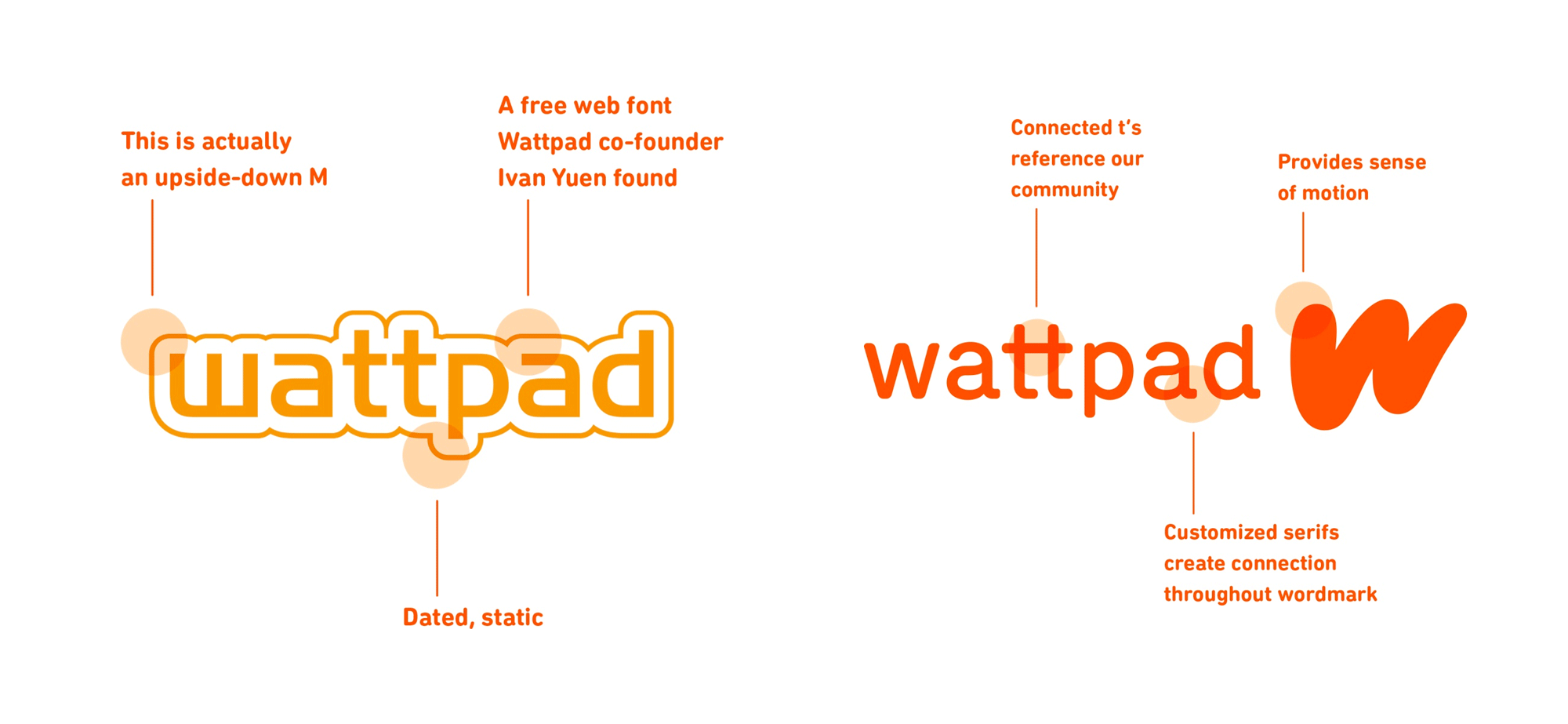 wattpad logo 10 free Cliparts | Download images on Clipground 2022