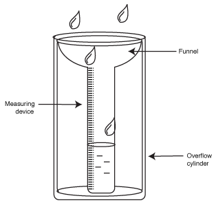 weather instruments clipart 20 free Cliparts | Download images on