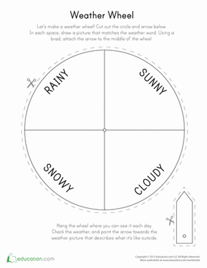 Weather Wheel.