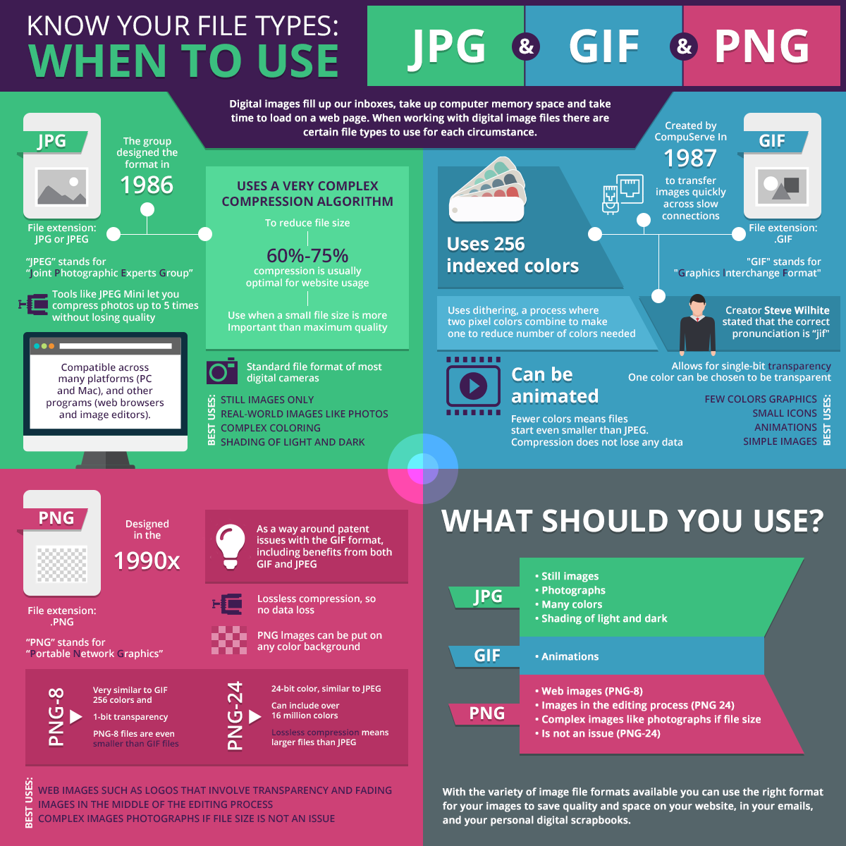 Know Your File Types: Using JPG, GIF & PNG.