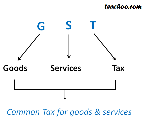 What is GST?.