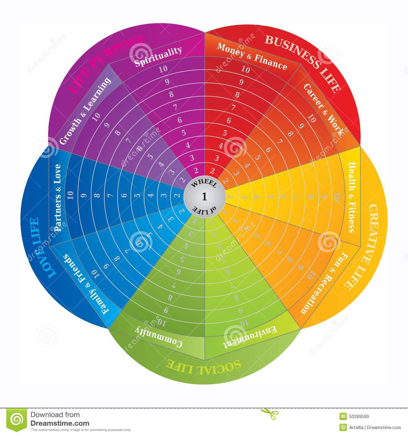 wheel of life balance