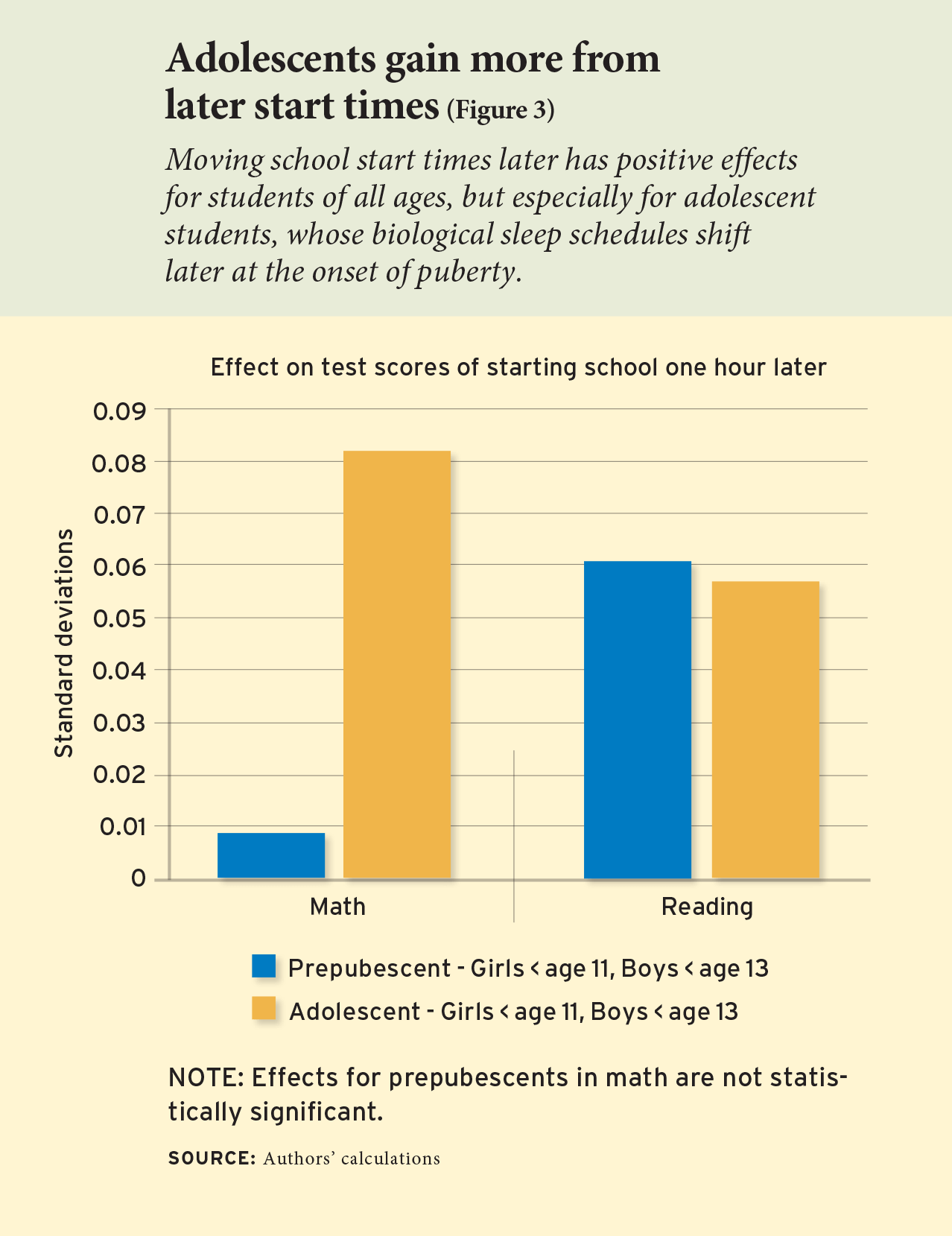 Rise and Shine: How school start times affect academic performance.