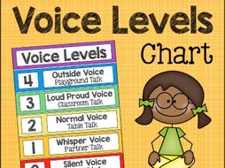 Classroom Voice Levels Chart.