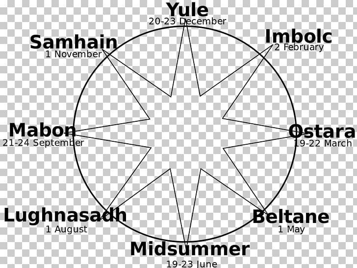 Wheel of the Year Wicca Witches\' Sabbath Modern Paganism.