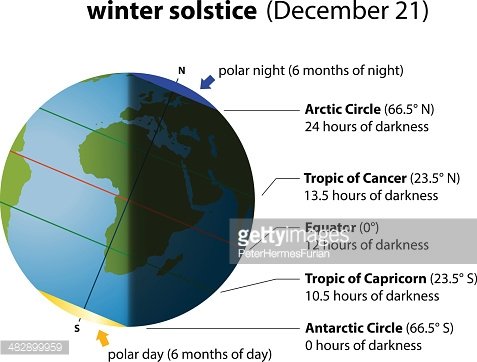 Winter Solstice Europe Africa Clipart Image.