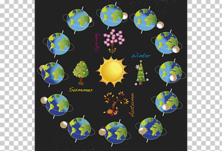 Northern Hemisphere Winter Solstice Summer Solstice December.