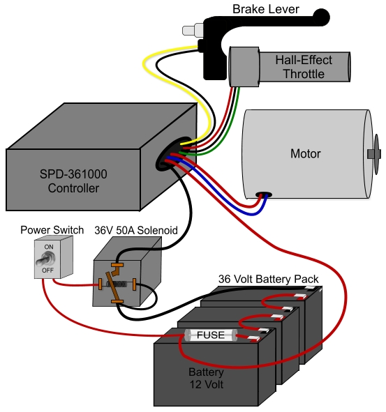 Wiring diagram clipart - Clipground razor e100 electric scooter wiring schematic diagram 