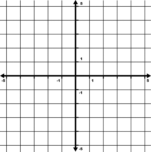 5 To 5 Coordinate Grid With Some Increments Labeled And Grid.