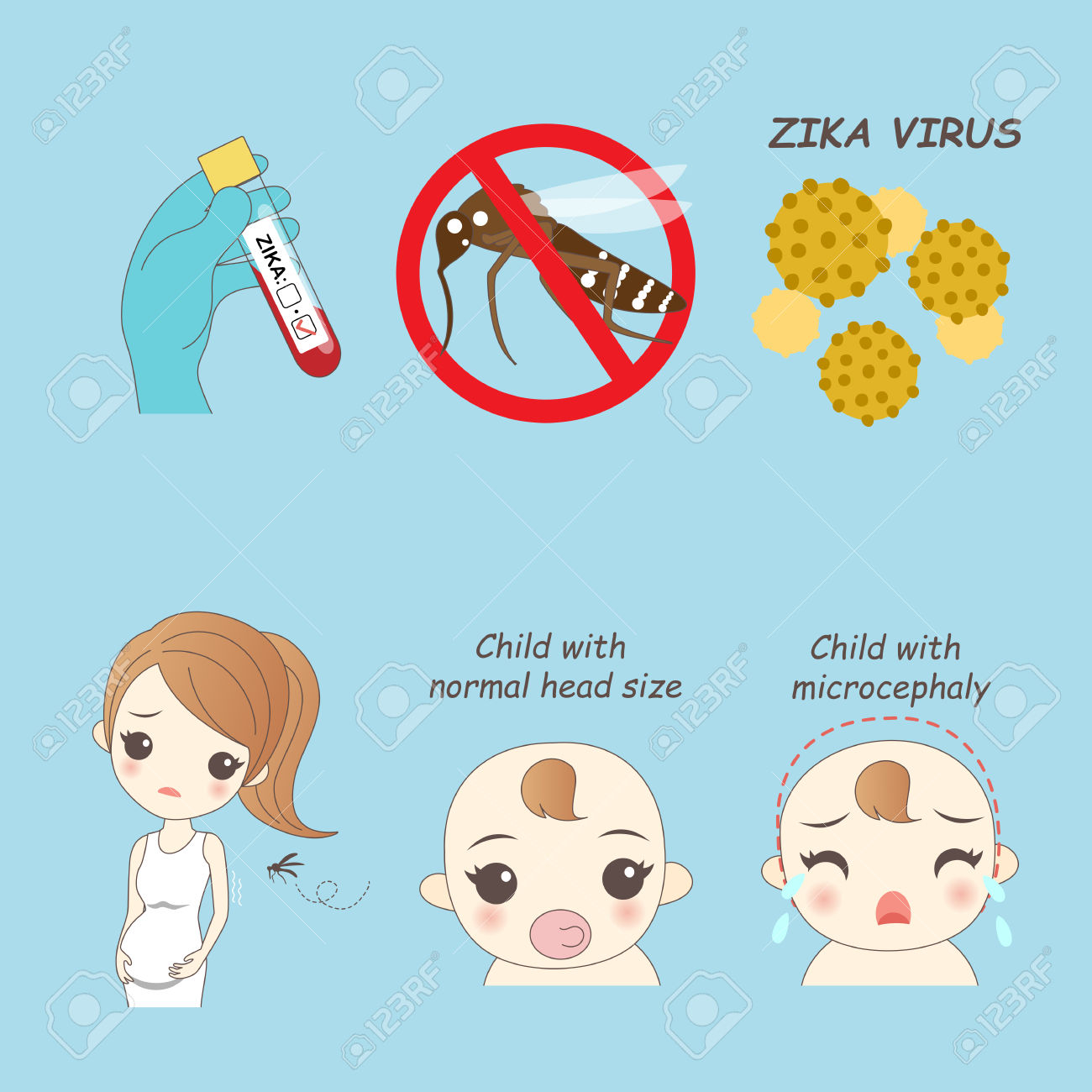 Zika Virus And Pregnant Women And Baby Royalty Free Cliparts.
