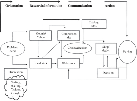 Mapping customer journeys in multichannel decision.