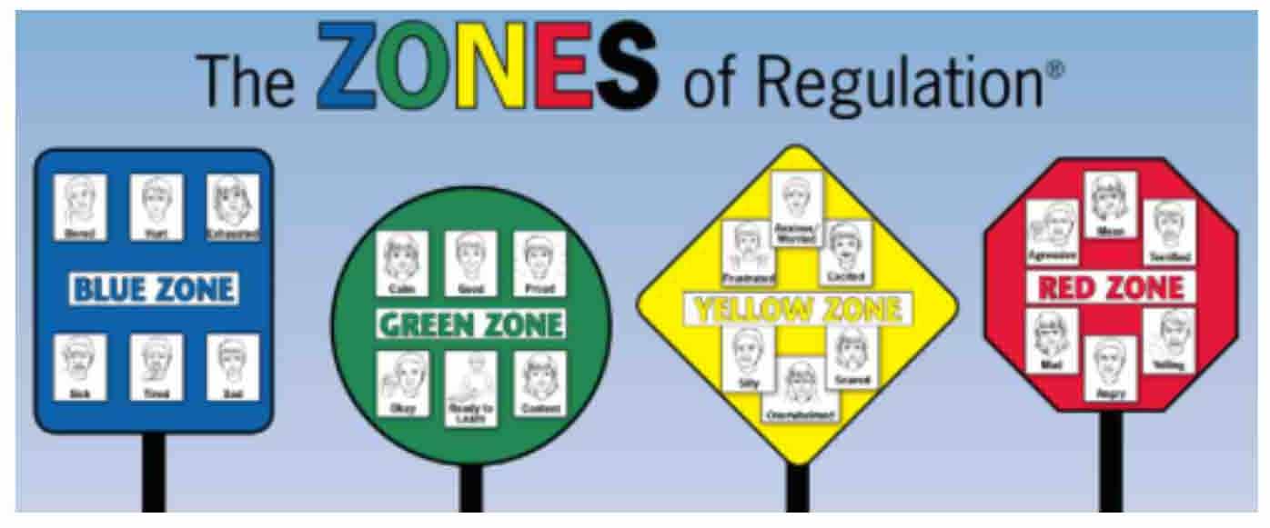 zones of regulation clipart 20 free Cliparts | Download images on