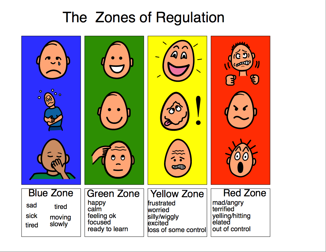 Zones Of Regulation Strategies Printable Zones Of Regulation Green 